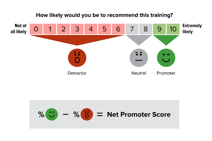 Yoga Alliance Net Promoter Score NPS
